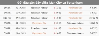 doi-dau-man-city.jpg doi-dau-man-city.jpg