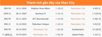 thanh-tich-man-city.jpg thanh-tich-man-city.jpg