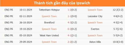 thanh-tich-ip.jpg thanh-tich-ip.jpg