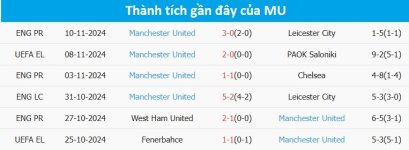 thanh-tich-mu.jpg thanh-tich-mu.jpg