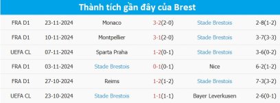 thanh-tich-brest.jpg thanh-tich-brest.jpg