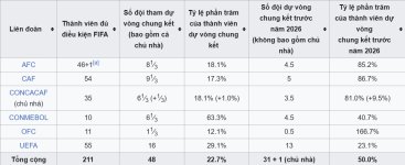 world-cup-2026-phan-bo-suat-tham-du.jpg